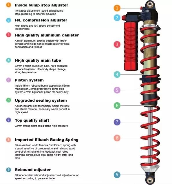 4 Ways Adjustment Professional Desert Racing Coilover Shock Absorber