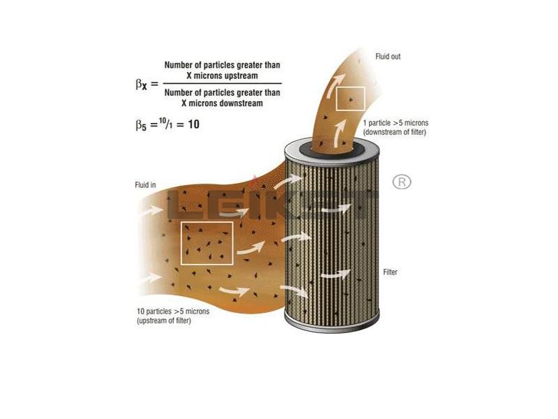 V3062088/Wg260 Leikst High Quality Filter Element Hydraulikfilter Argo Oil Filter Cross Reference R640g25/V2083308