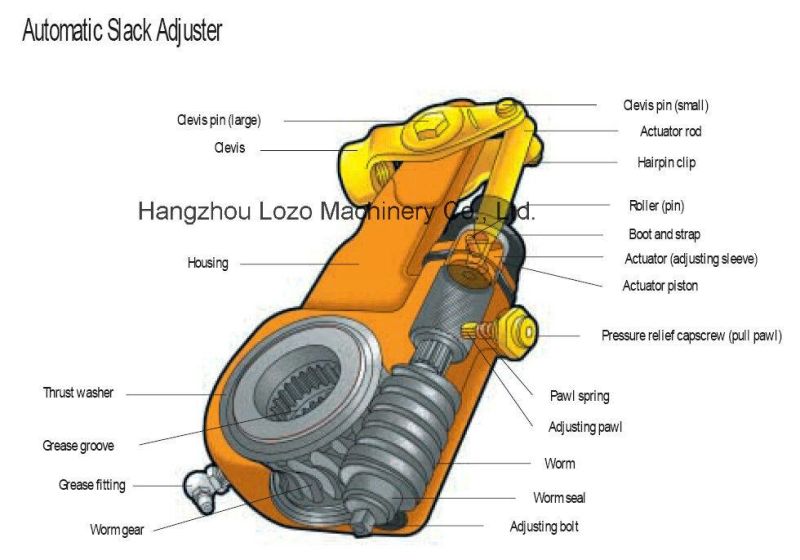 Automatic Slack Adjuster of Brake Part for America Market (AS1141)