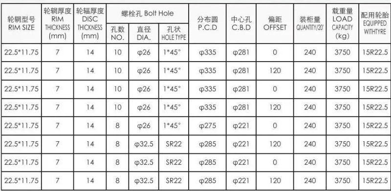 China Factory Direct Sale Steel Truck Wheel & Rim 22.5*11.75